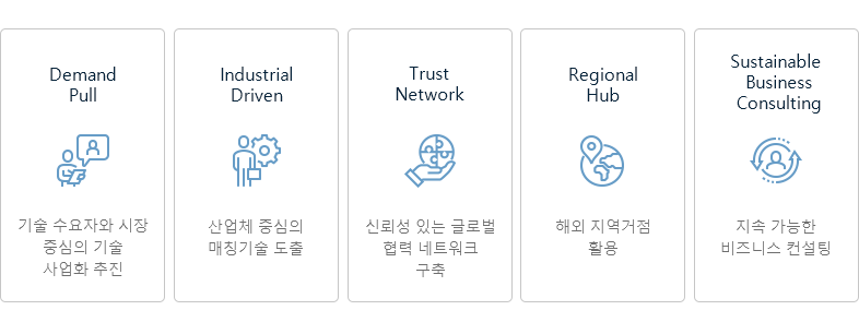 kaist